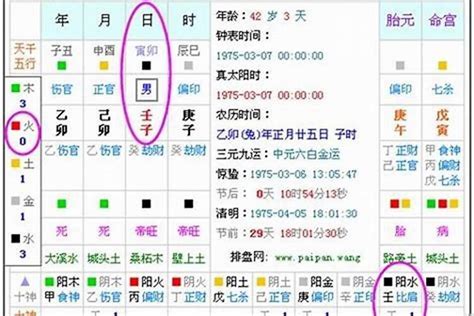 五行人查詢|五行查询,五行缺什么查询,生辰八字五行查询,出生时辰五行查询